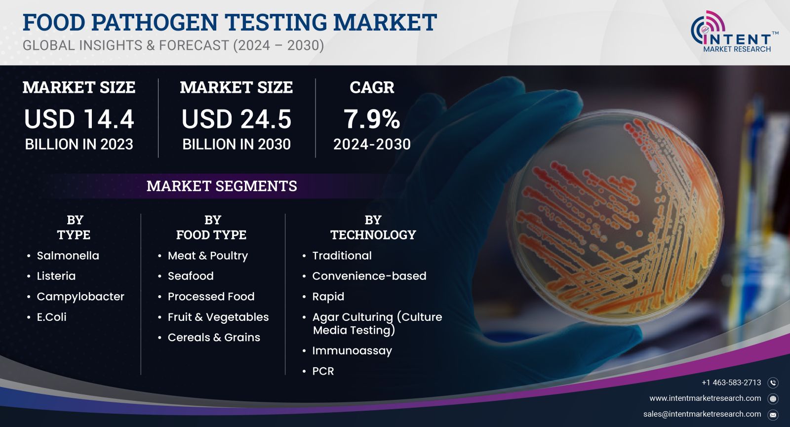 Food Pathogen Testing Market