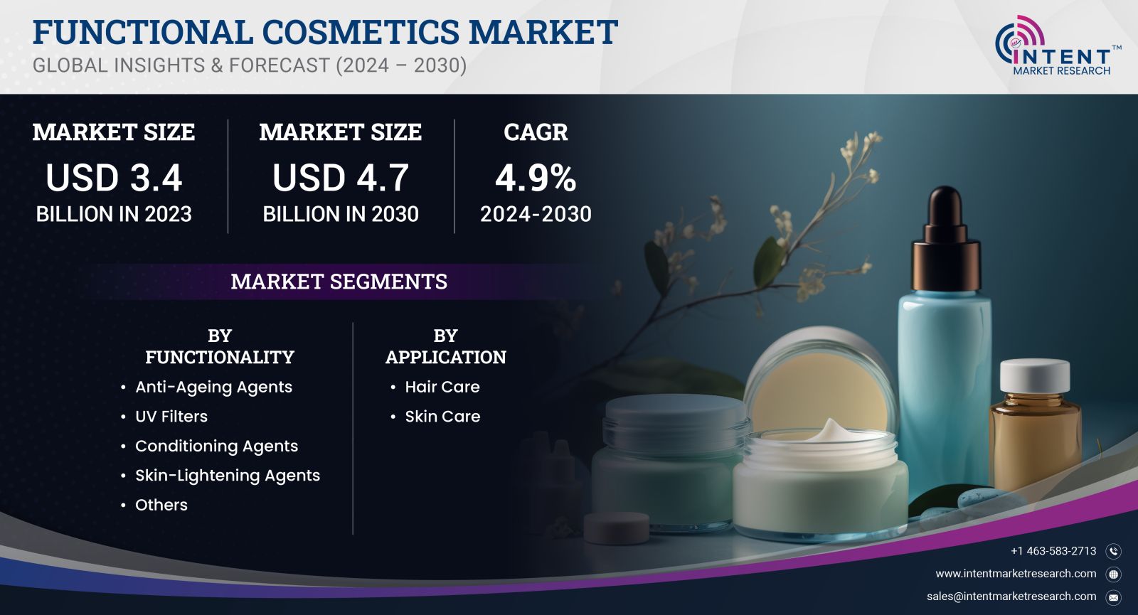 Functional Cosmetics Market