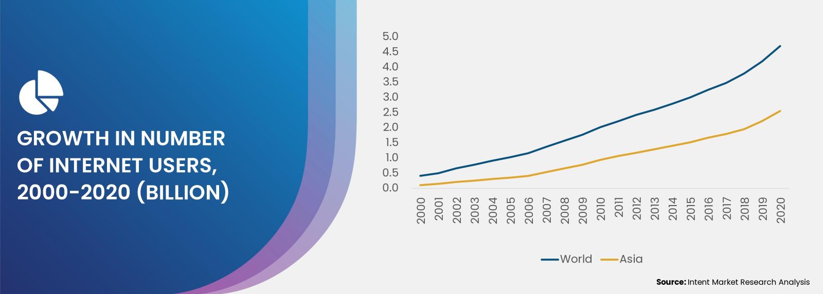 Driving the Demand for Game Development Services