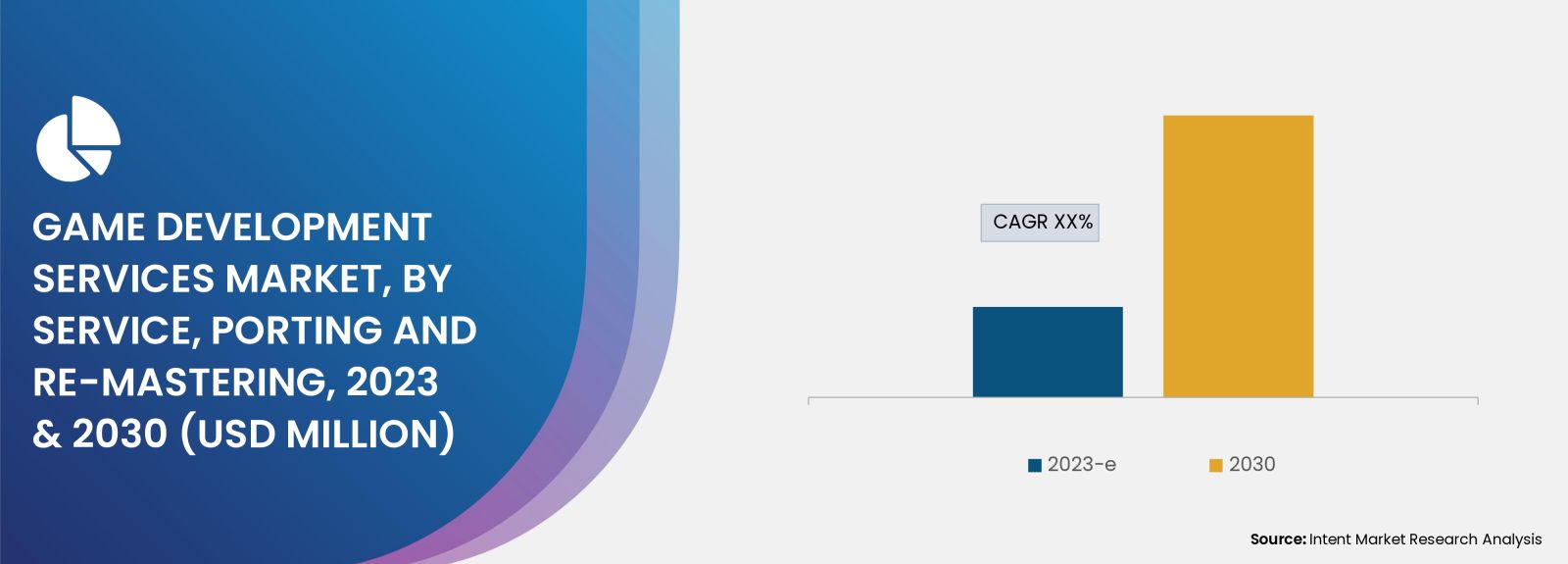 Game Development Services Market