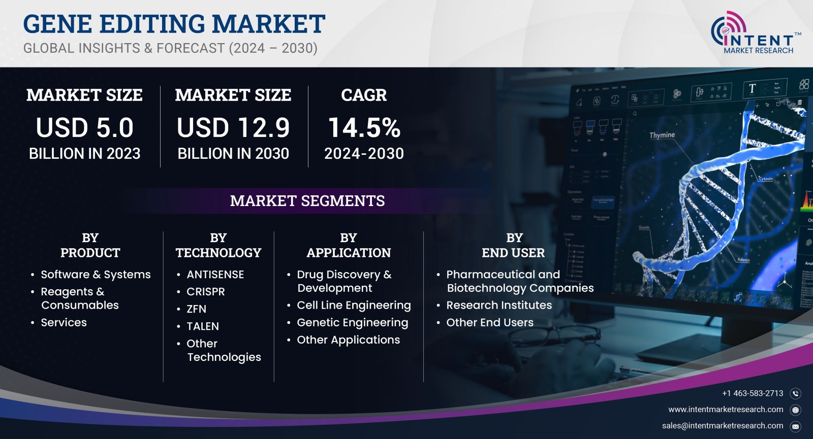 Gene Editing Market