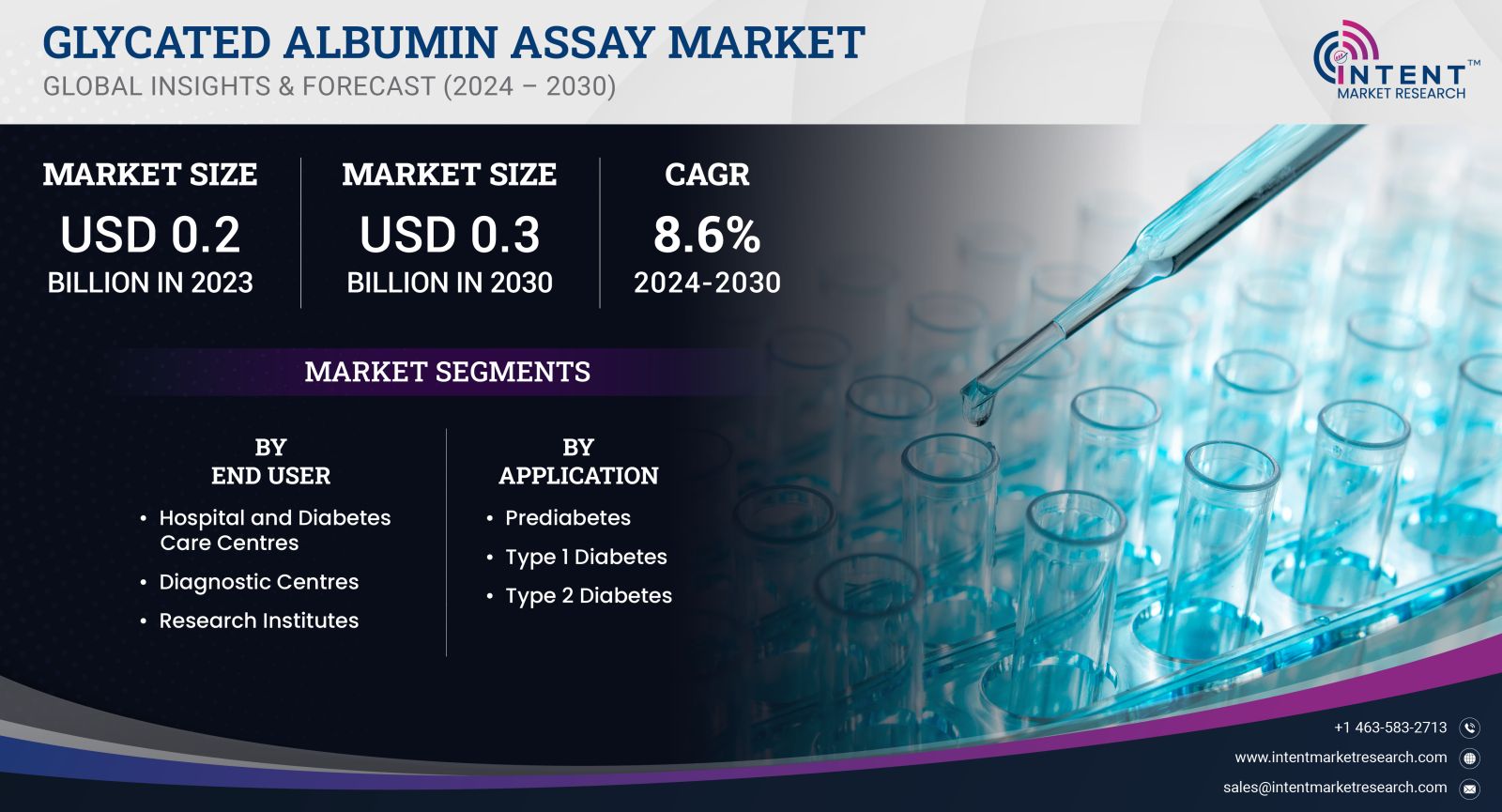 Glycated Albumin Assay Market