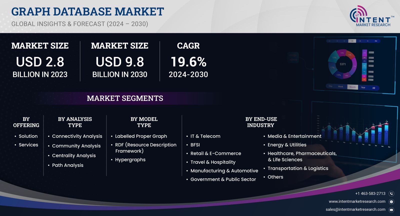 Graph Database Market