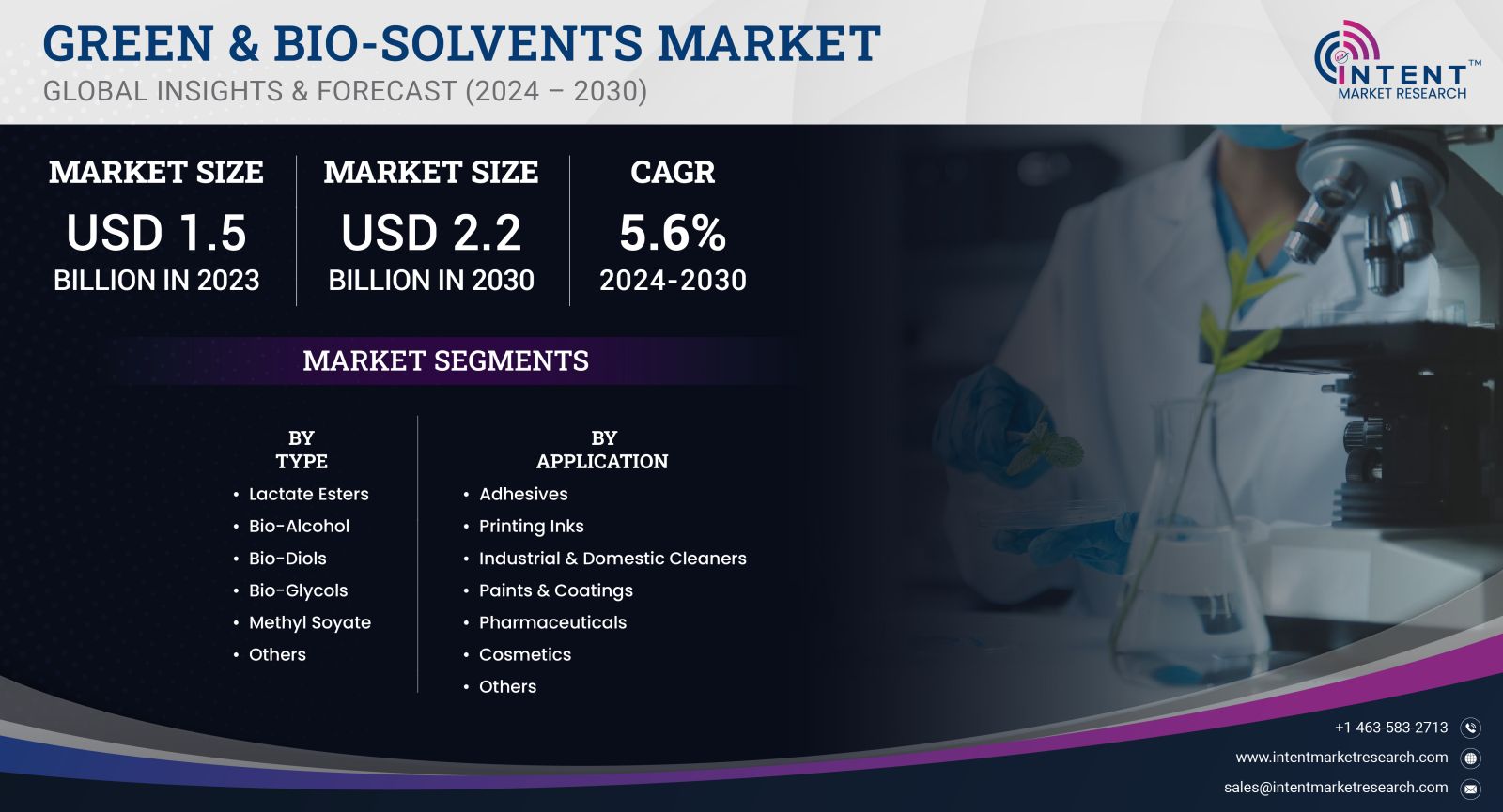 Green & Bio-solvents Market size