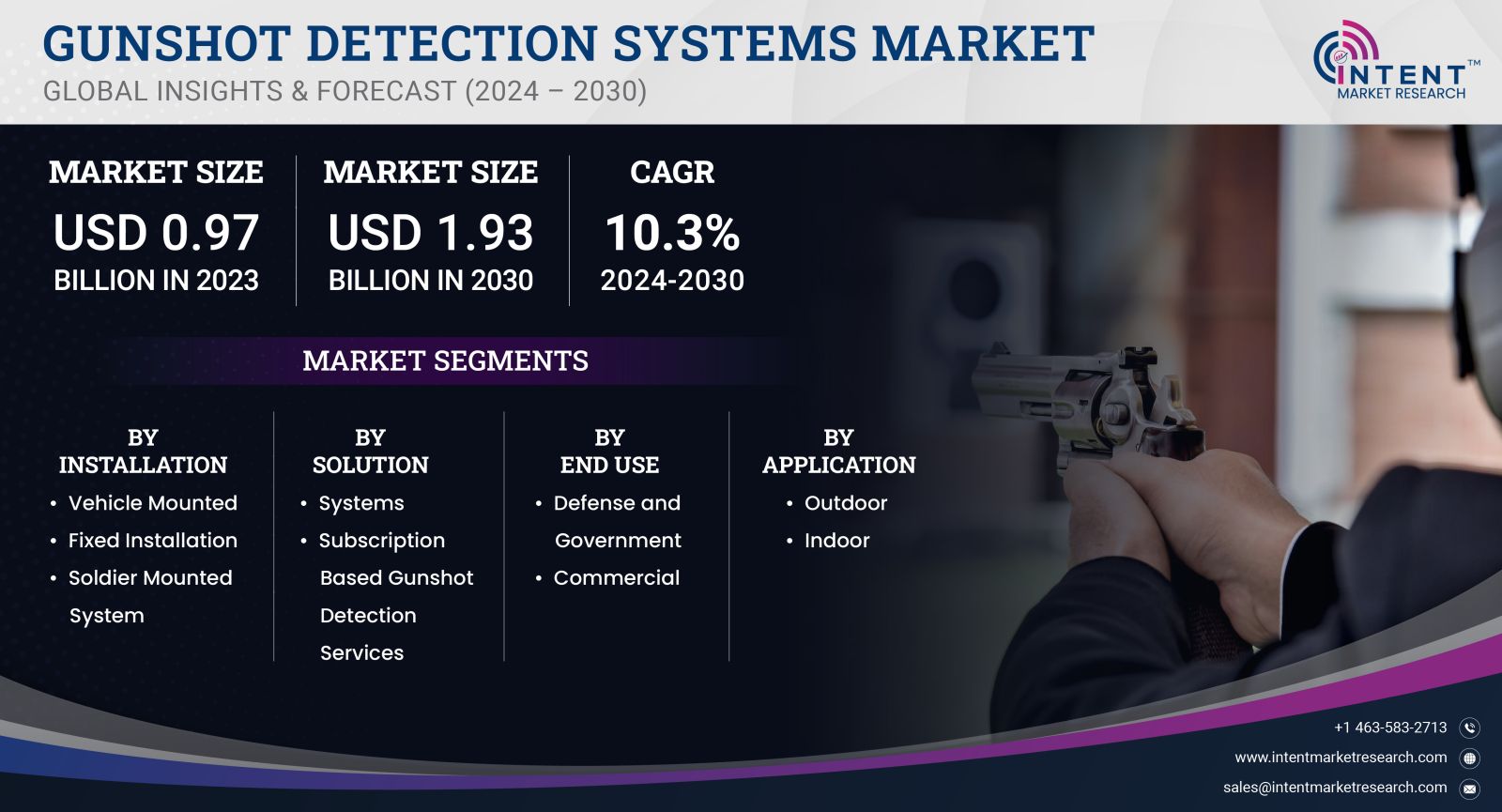 Gunshot Detection Systems Market size