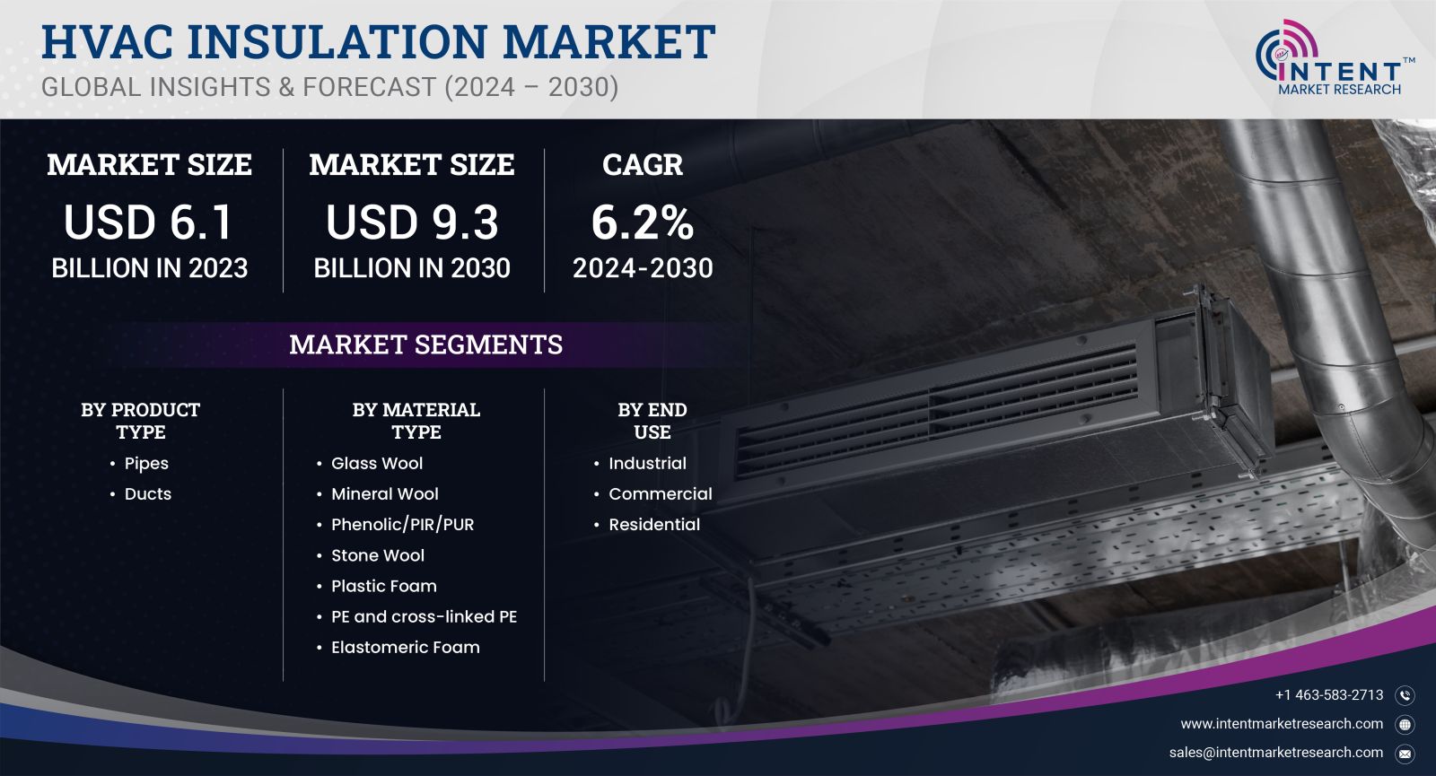 HVAC Insulation Market size