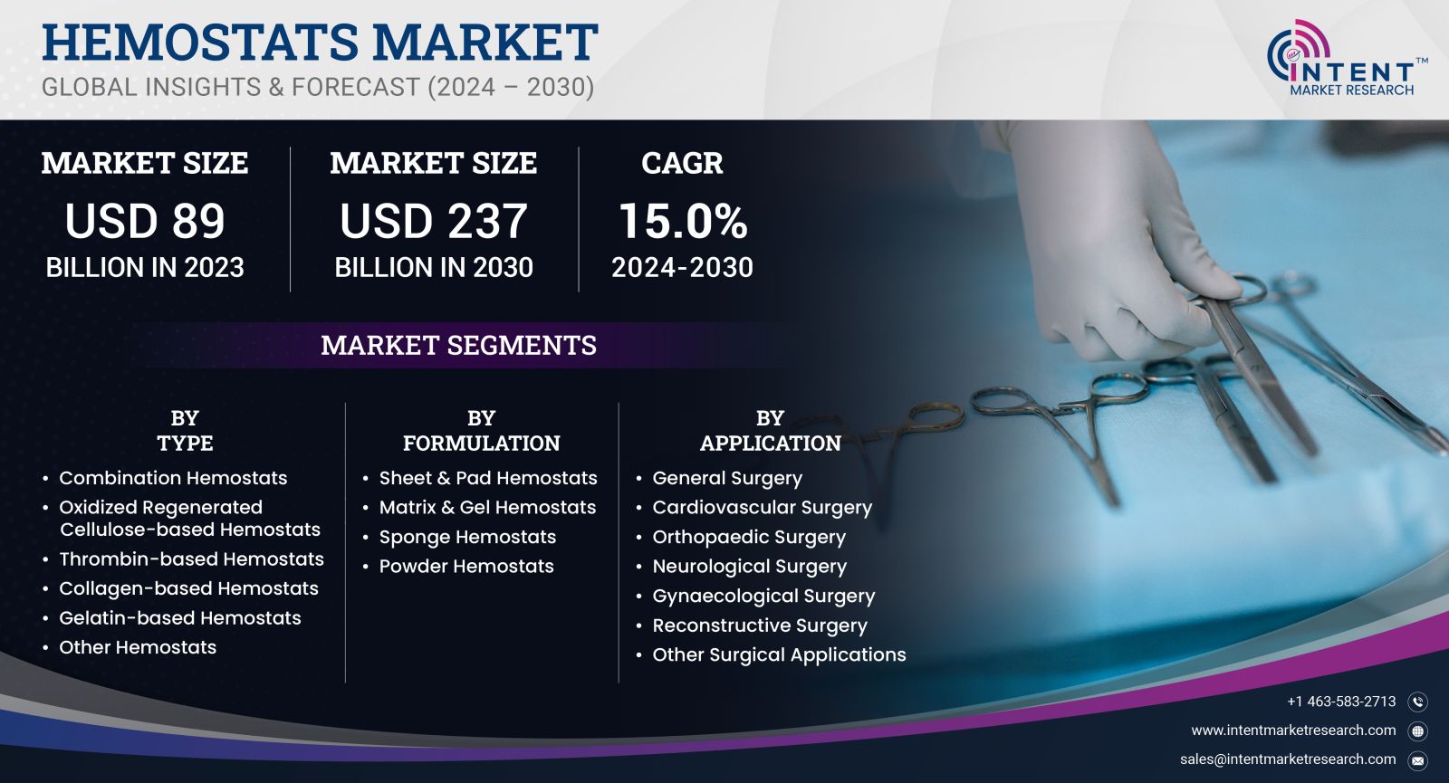 Hemostats Market 