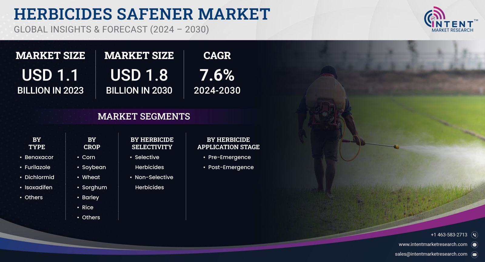 Herbicides Safener Market Size by 2030