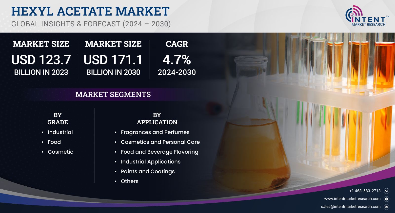 Hexyl Acetate Market Size by 2030