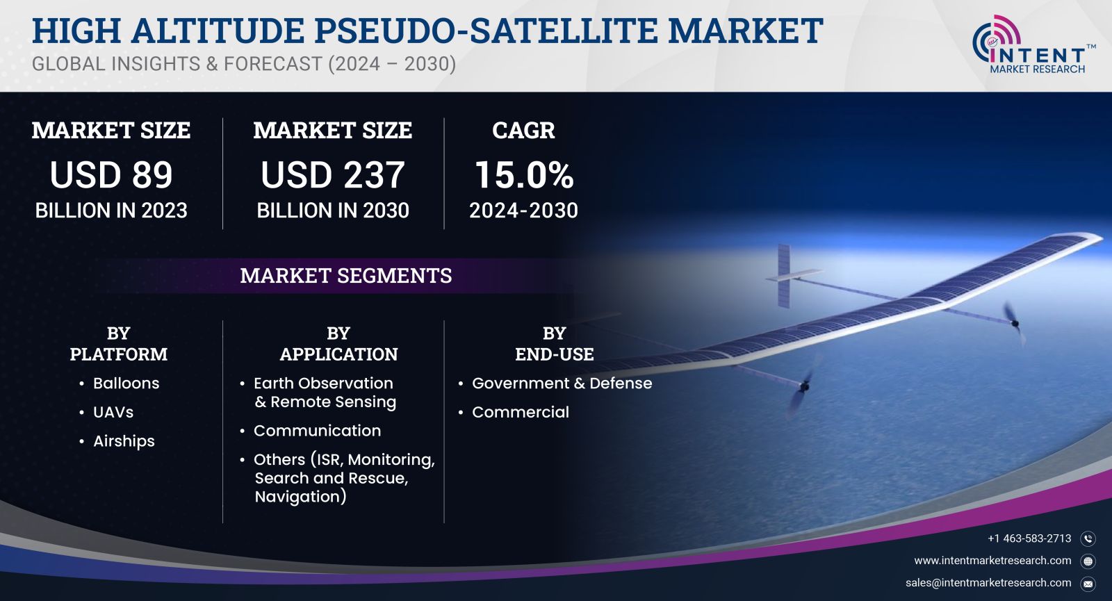 High Altitude Pseudo-Satellite Market