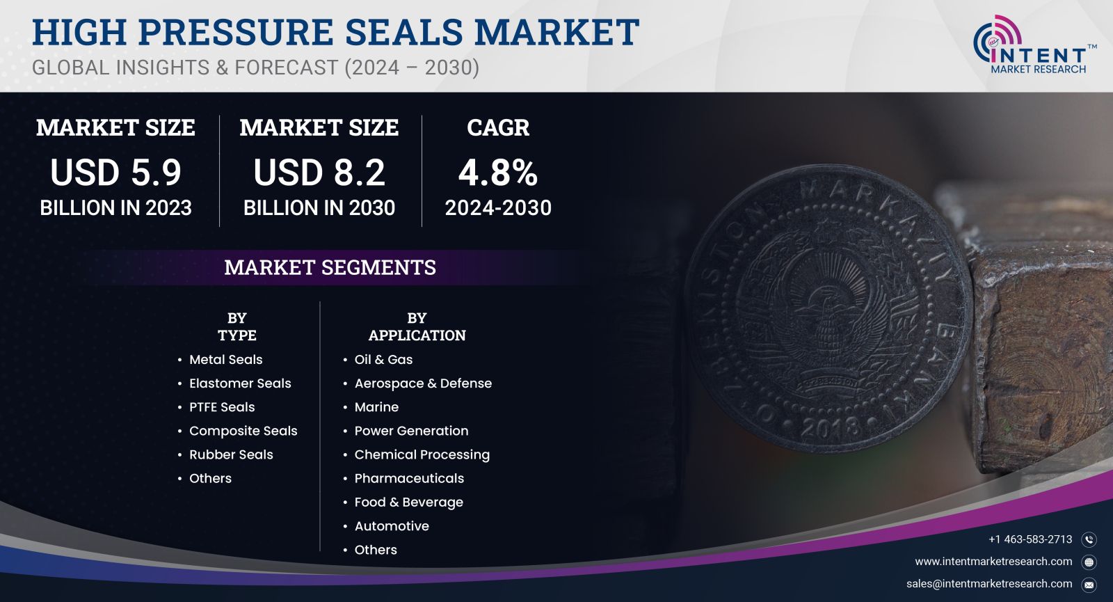 High Pressure Seals Market Size 2030