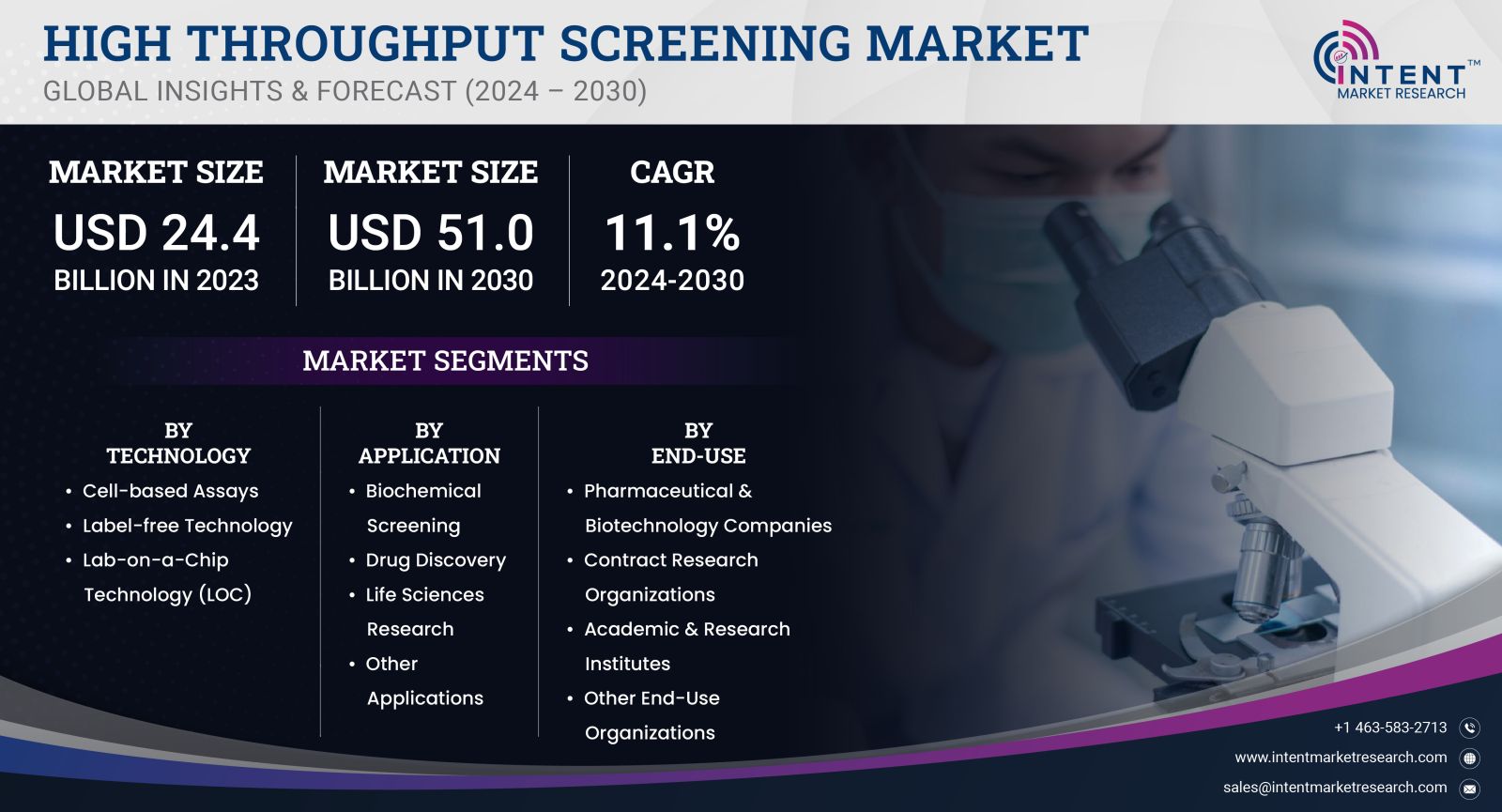 High Throughput Screening Market size and share 2023
