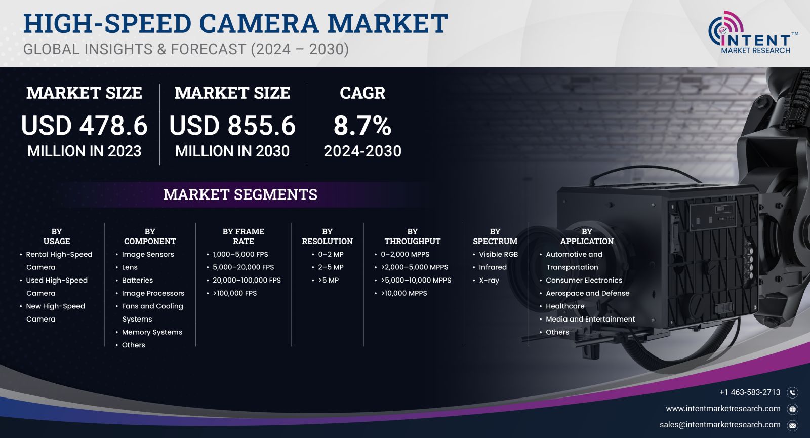High-Speed Camera Market Size by 2030