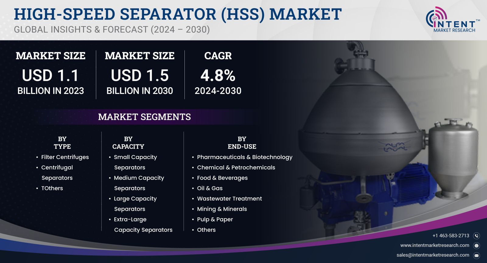 High-speed Separator (HSS) Market size and share 2023