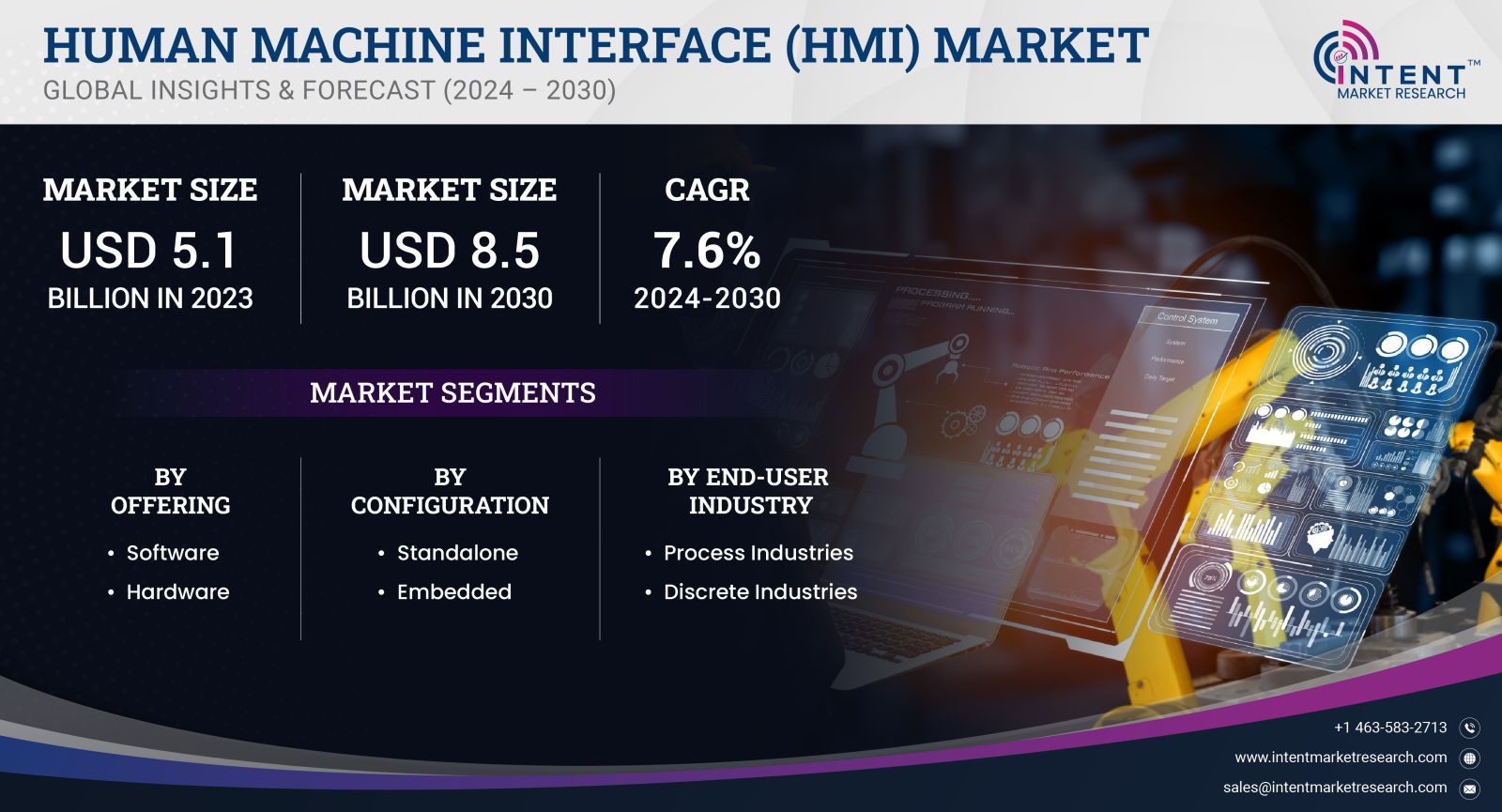 Human Machine Interface Market