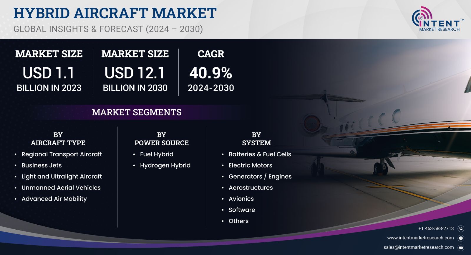 Hybrid Aircraft Market size 