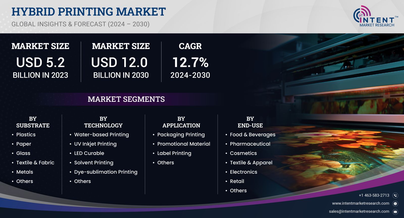 Hybrid Printing Market