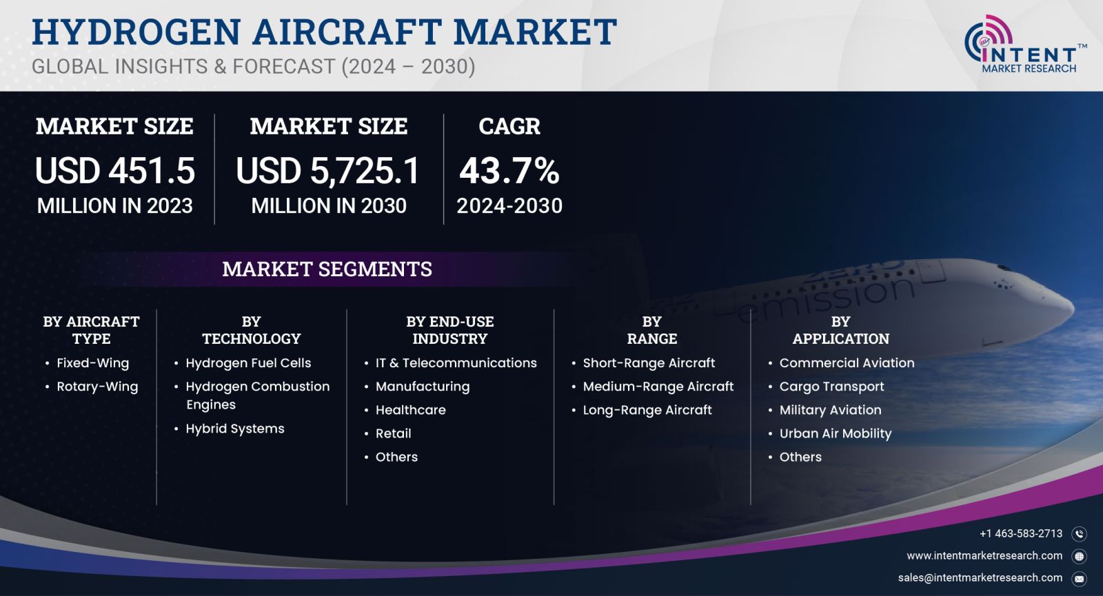 Hydrogen Aircraft Market Size