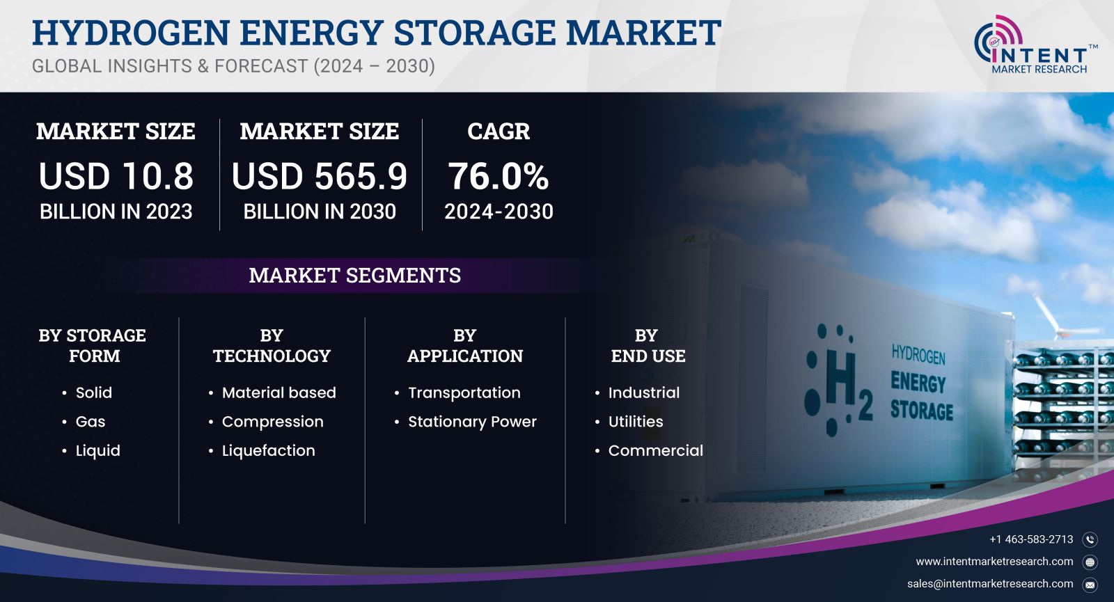 Hydrogen Energy Storage Market