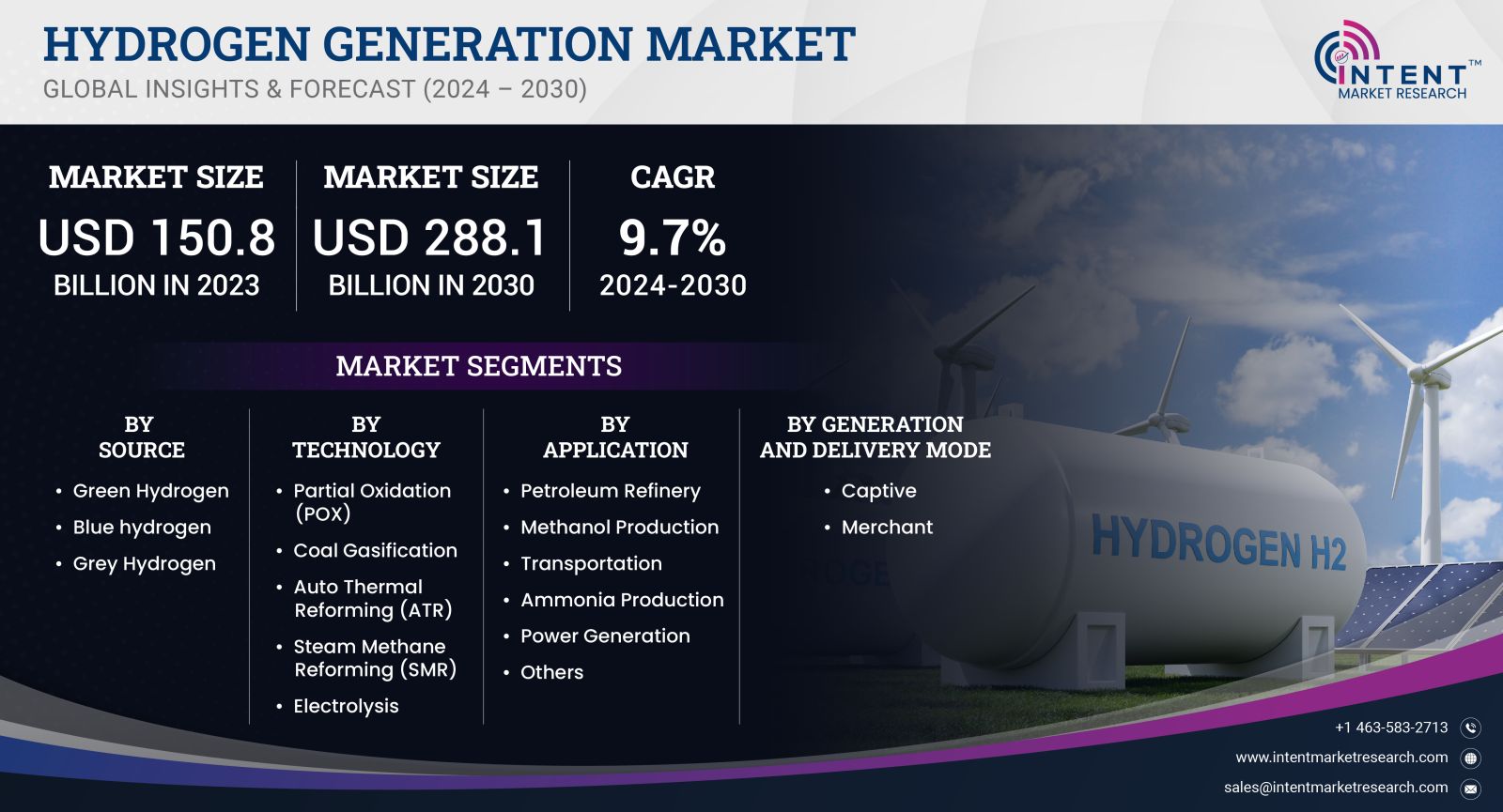 Hydrogen Generation Market 