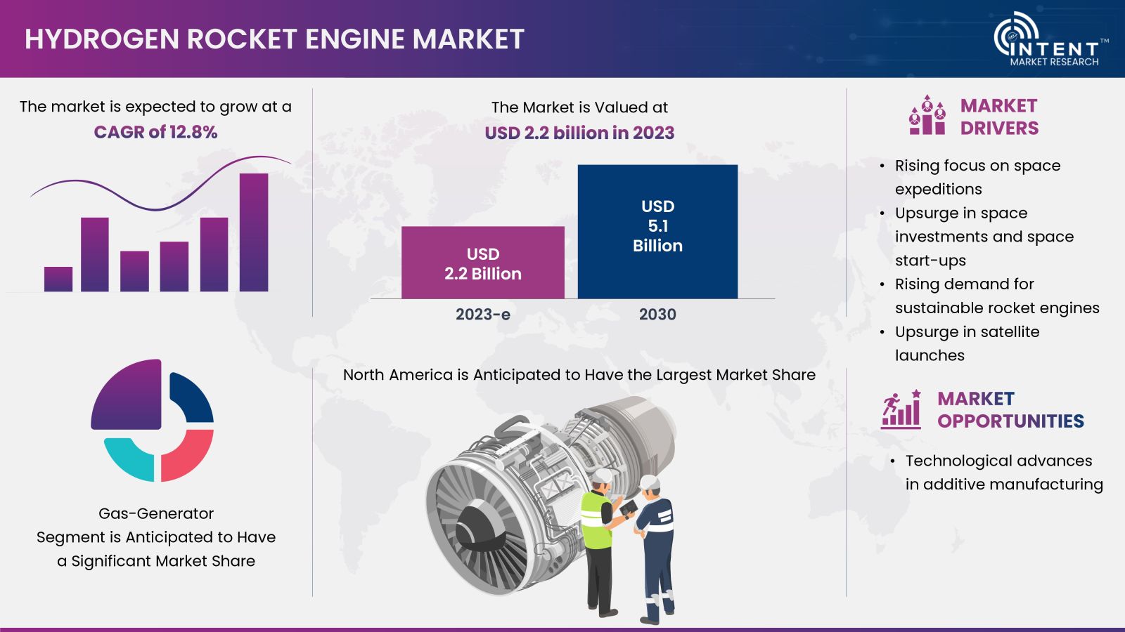 Hydrogen Rocket Engine Market