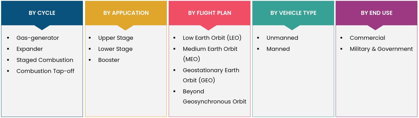 Hydrogen Rocket Engine Market Coverage