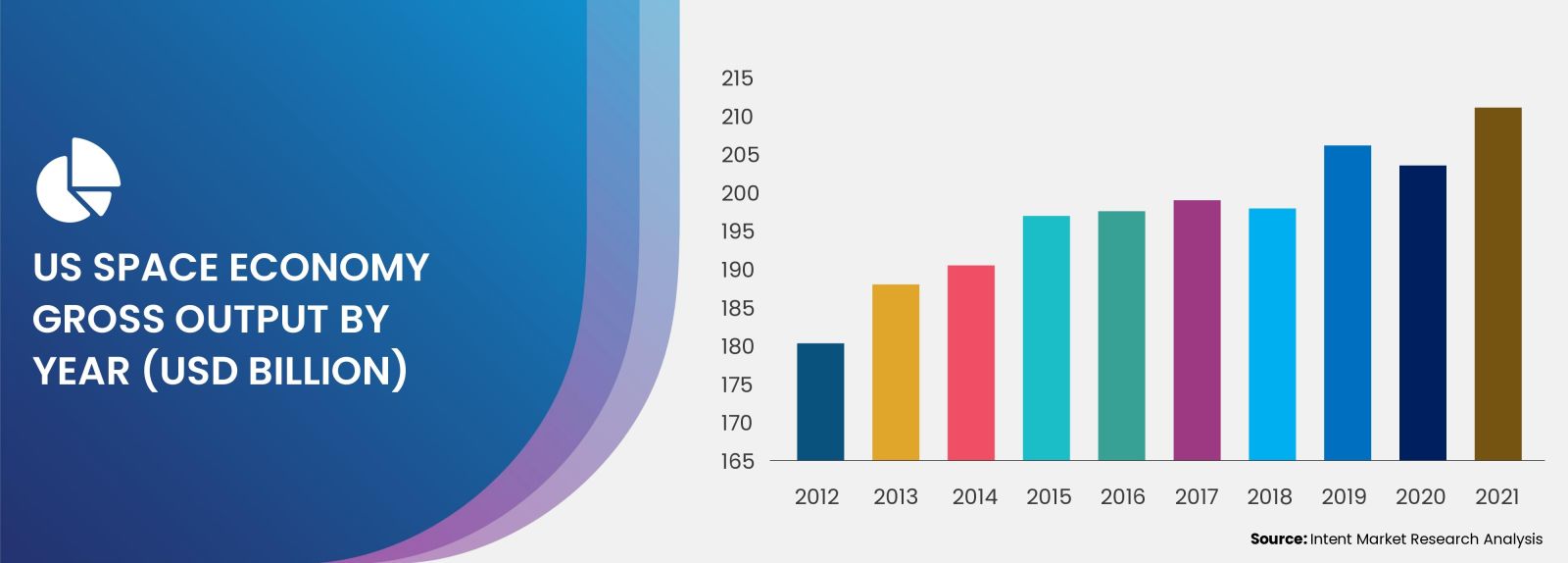 Hydrogen Rocket Engine Market By Year