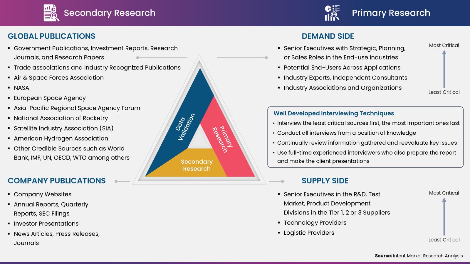 Hydrogen Rocket Engine Market Analysis