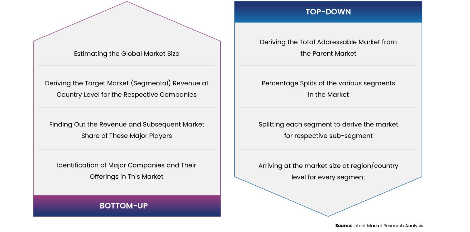 Hydrogen Rocket Engine Market Research Approach