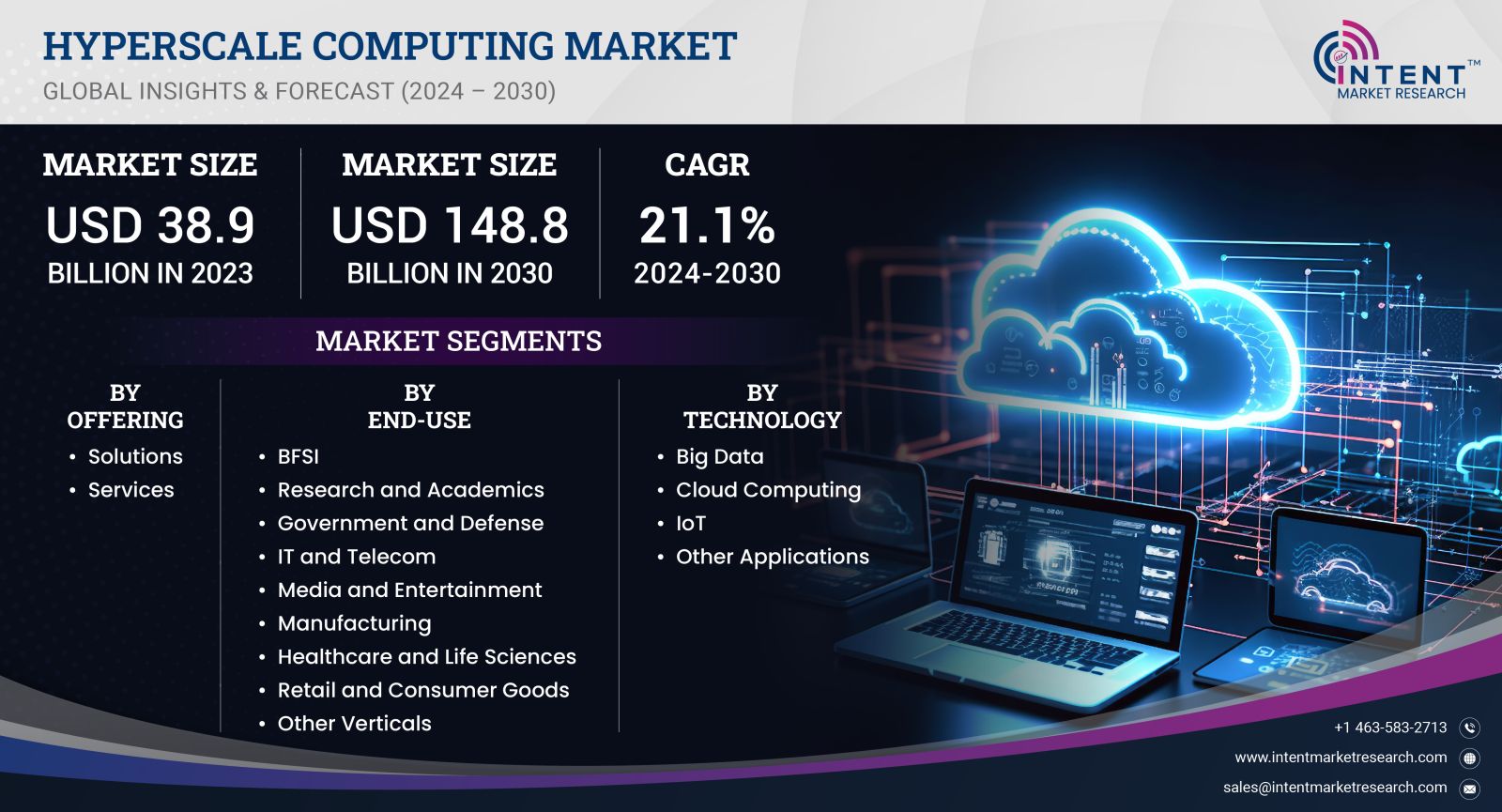 Hyperscale Computing Market