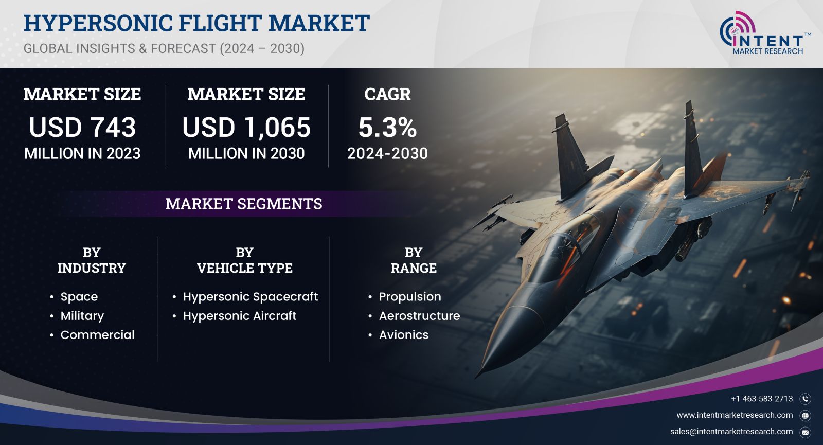 Hypersonic Flight Market