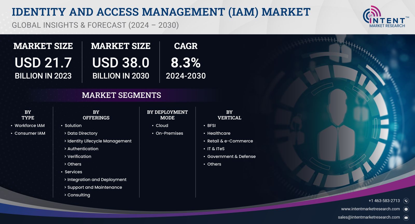 Identity and Access Management (IAM) Market Size