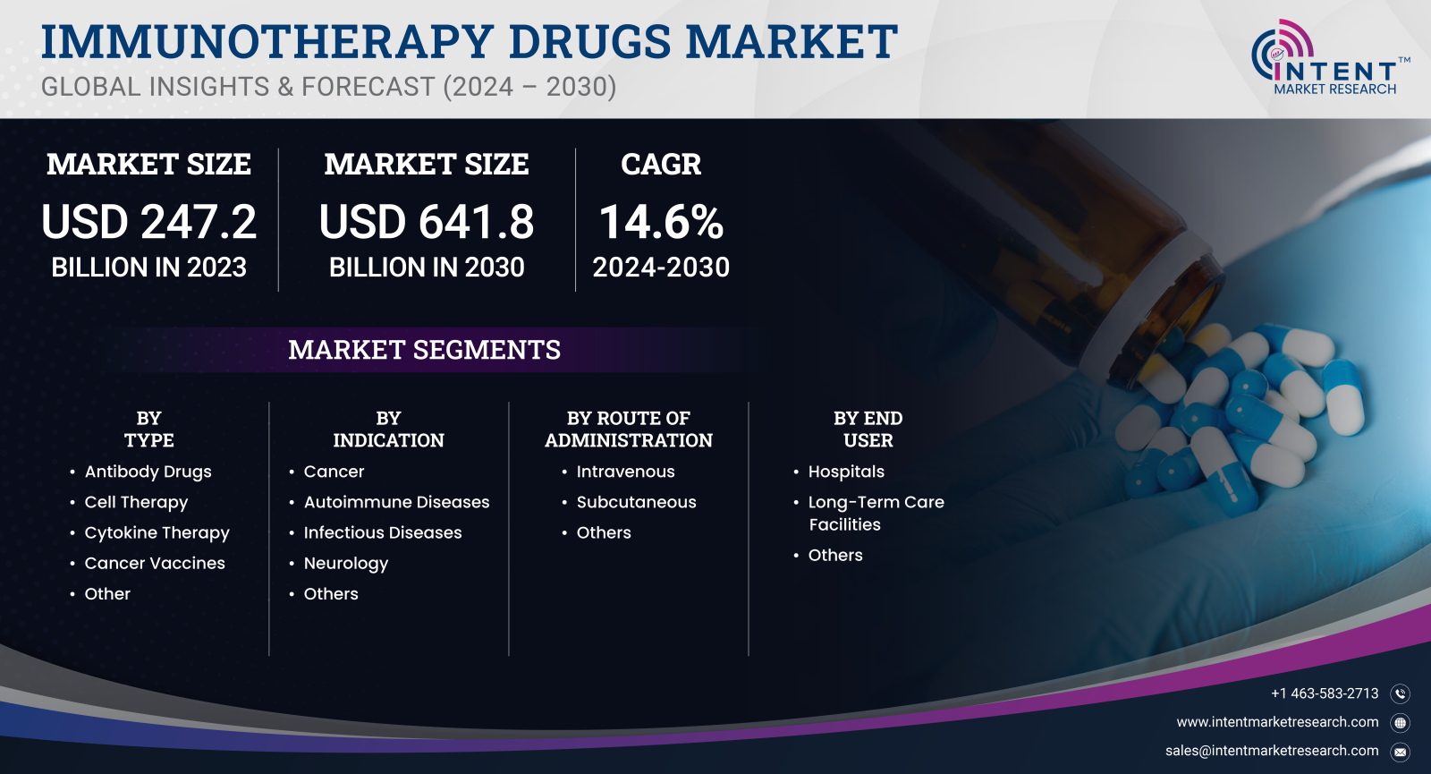 Immunotherapy Drugs Market Size