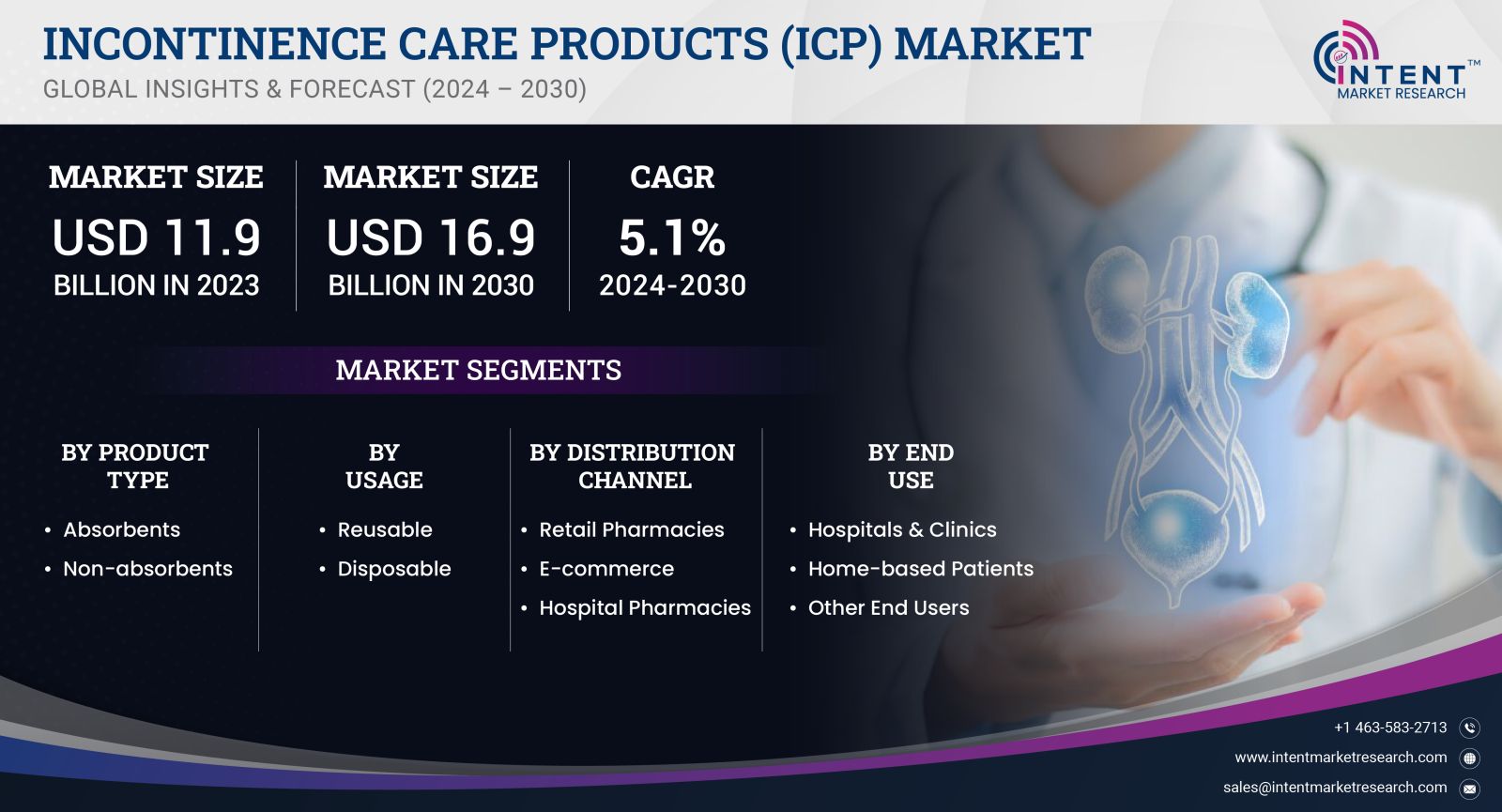 Incontinence Care Products Market