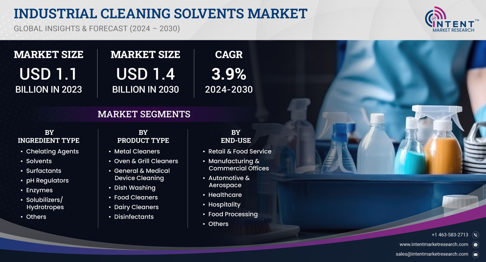 Industrial Cleaning Solvents Market 