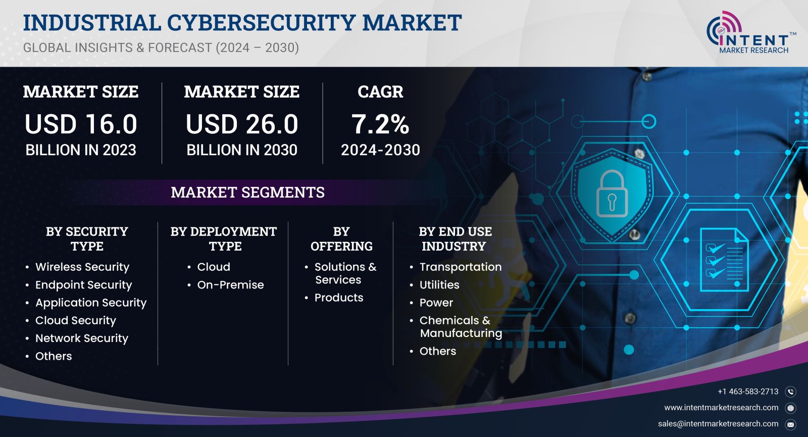 Industrial Cybersecurity Market