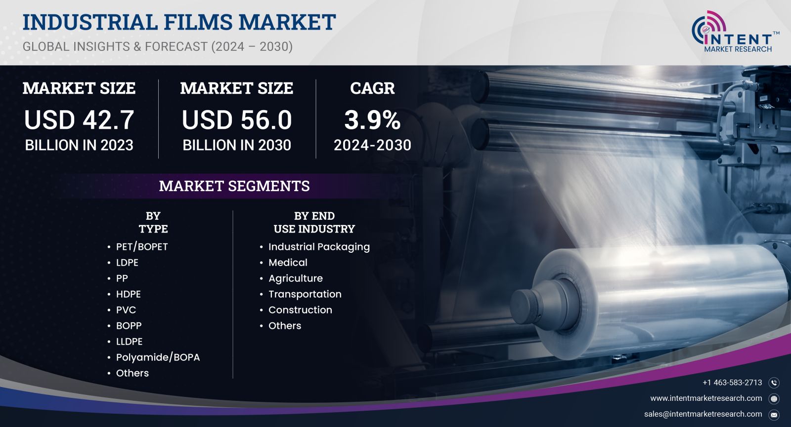  Industrial Films Market 