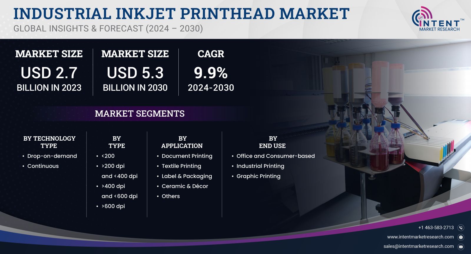 Industrial Inkjet Printhead Market