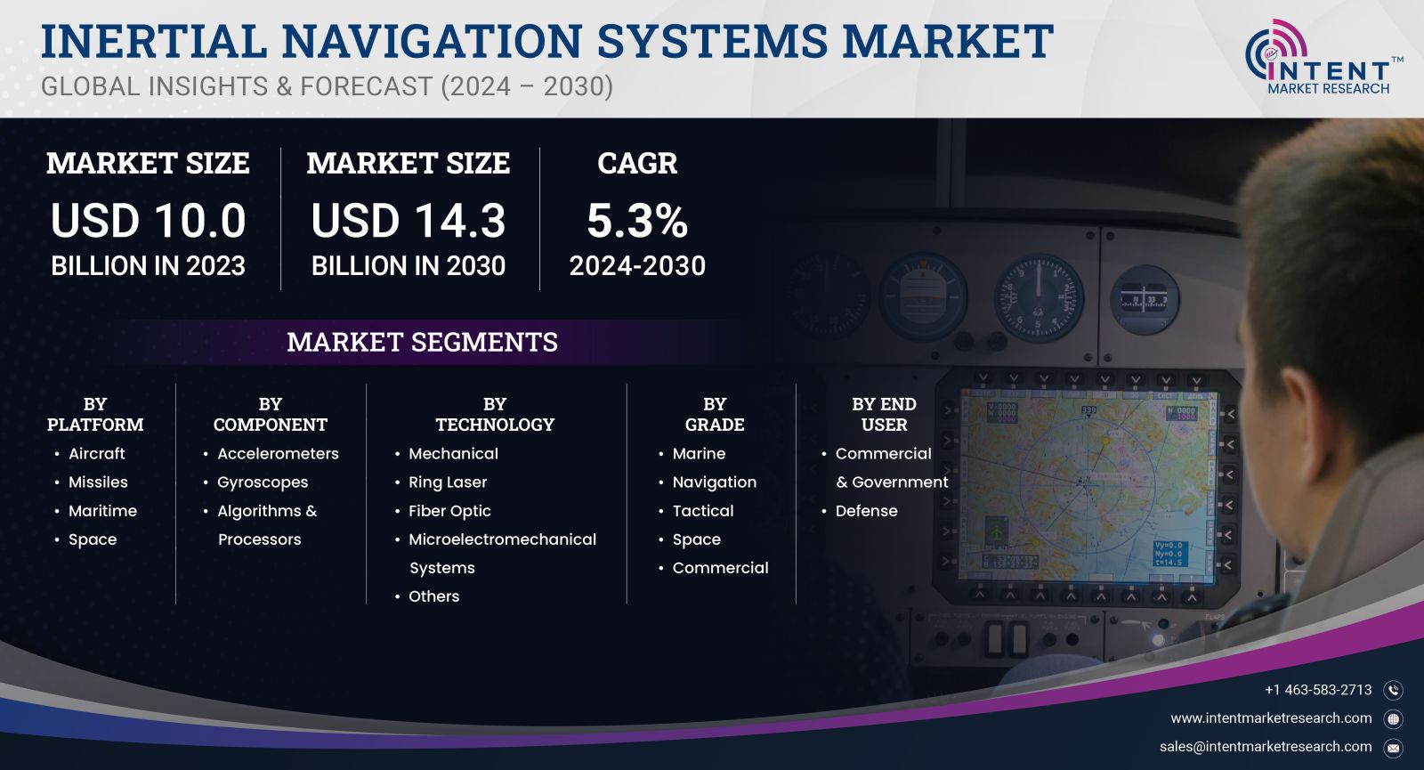 Inertial Navigation Systems Market Size by 2030