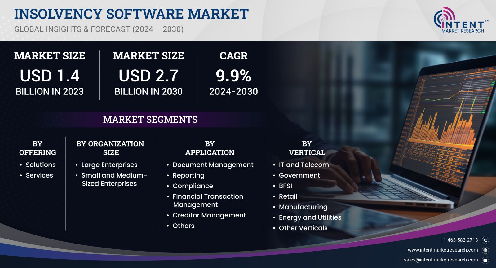 Insolvency Software Market