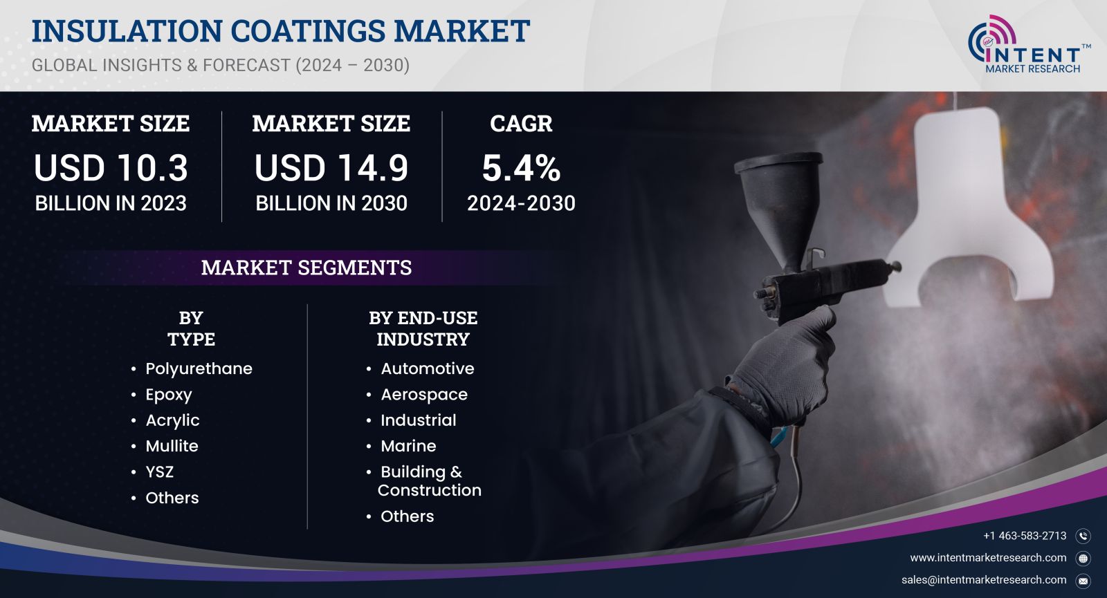  Insulation Coatings Market