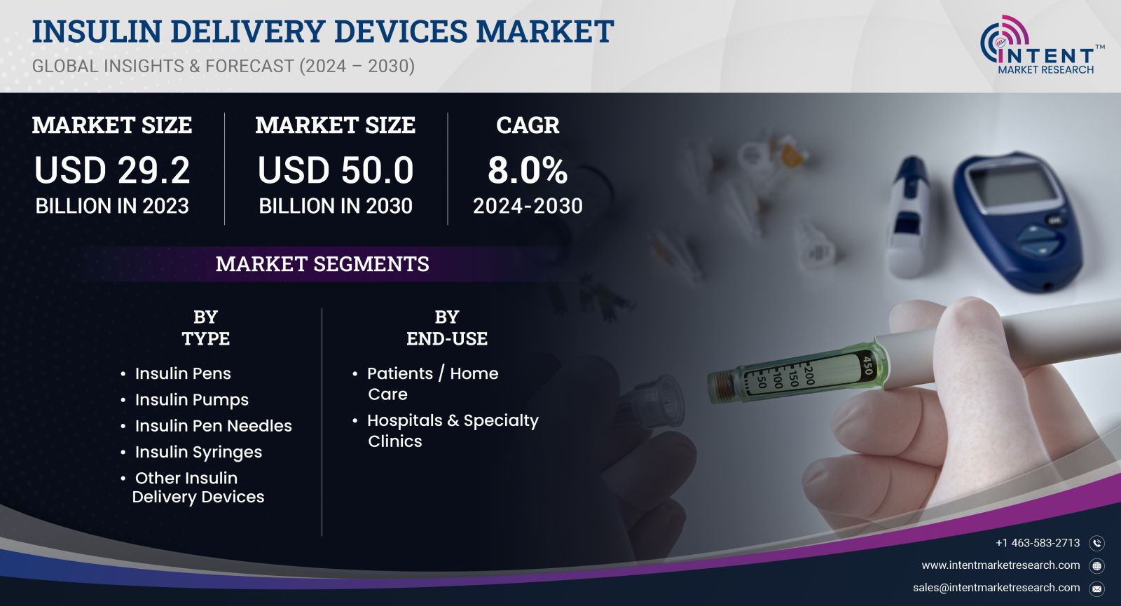 Insulin Delivery Devices Market