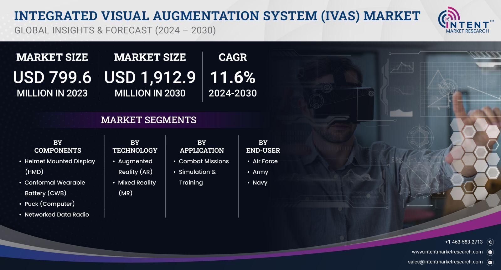 Integrated Visual Augmentation System (IVAS) Market size 