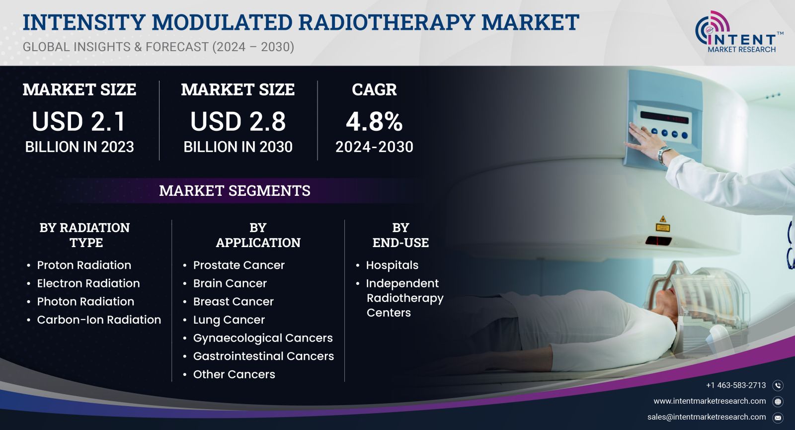 Intensity Modulated Radiotherapy Market