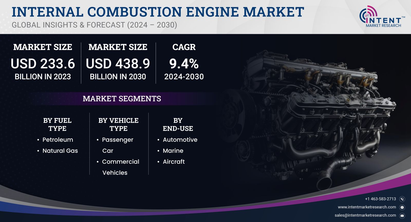 Internal Combustion Engine Market size