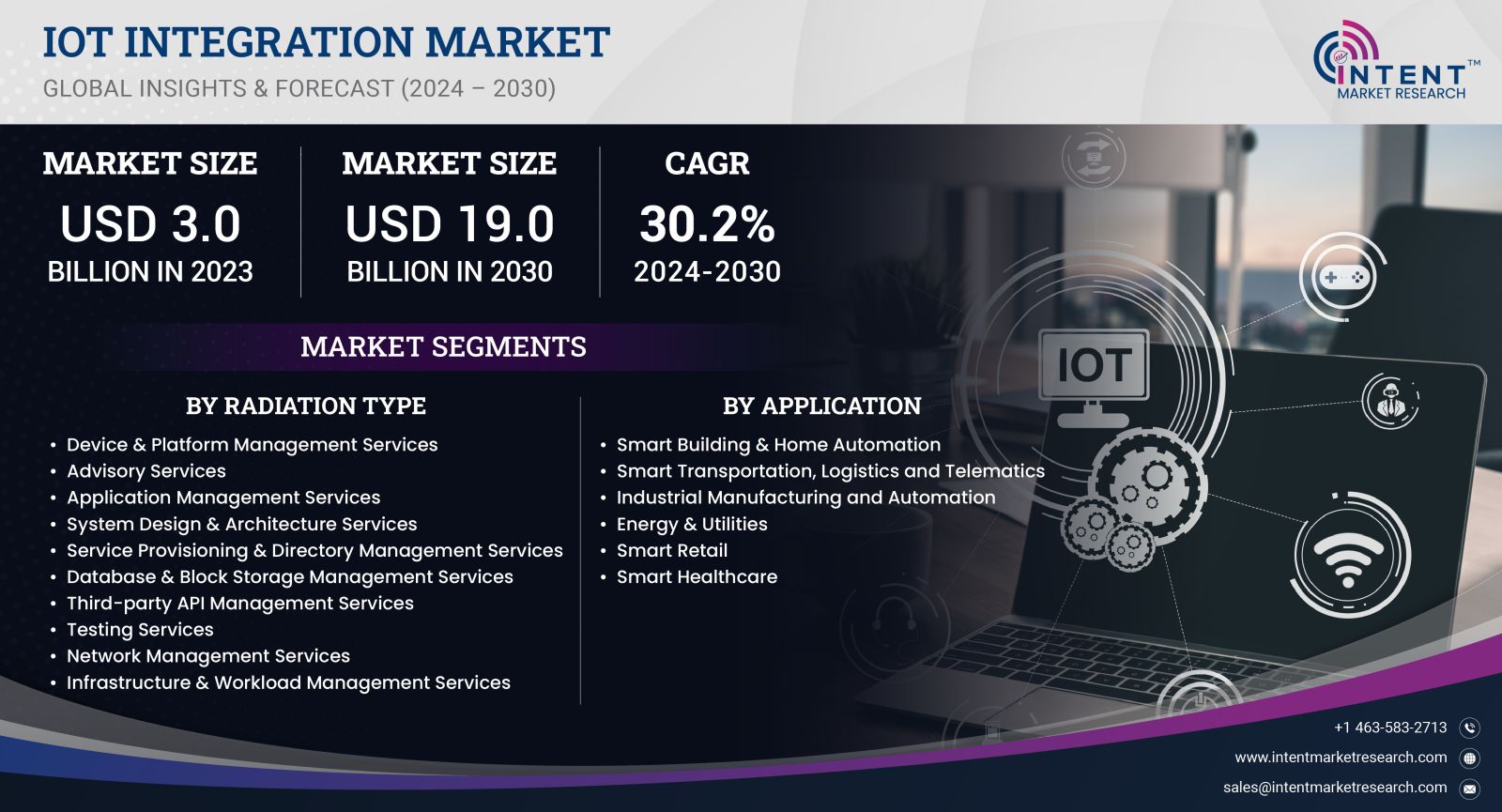 IoT Integration Market