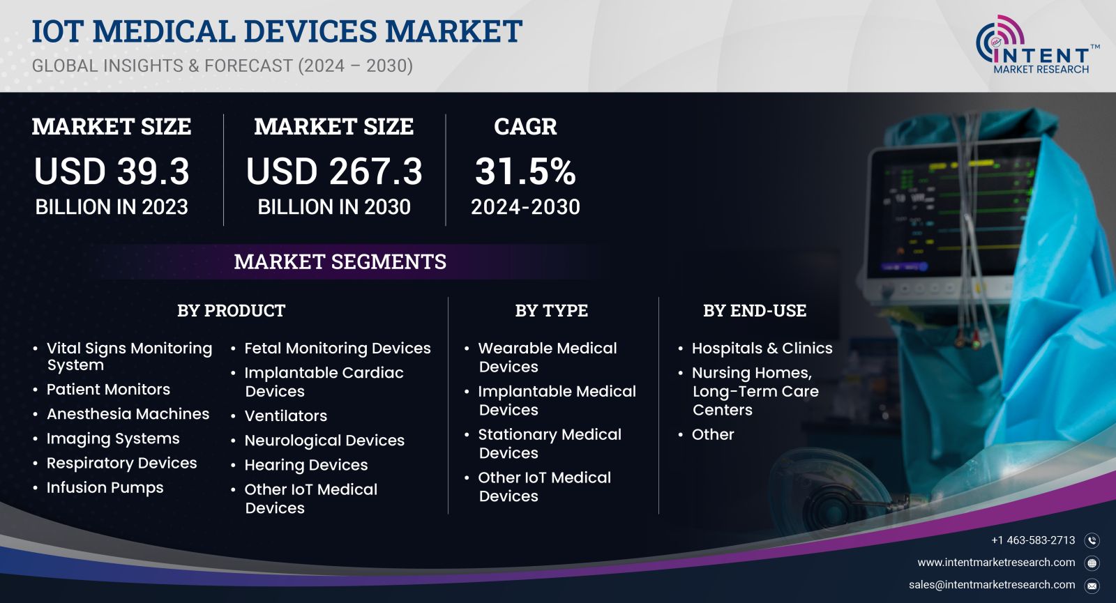 IoT Medical Devices Market