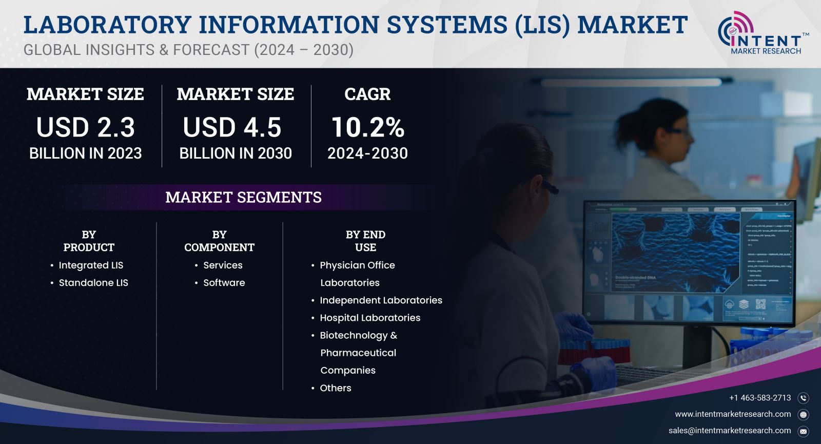 Laboratory Information Systems (LIS) Market size 