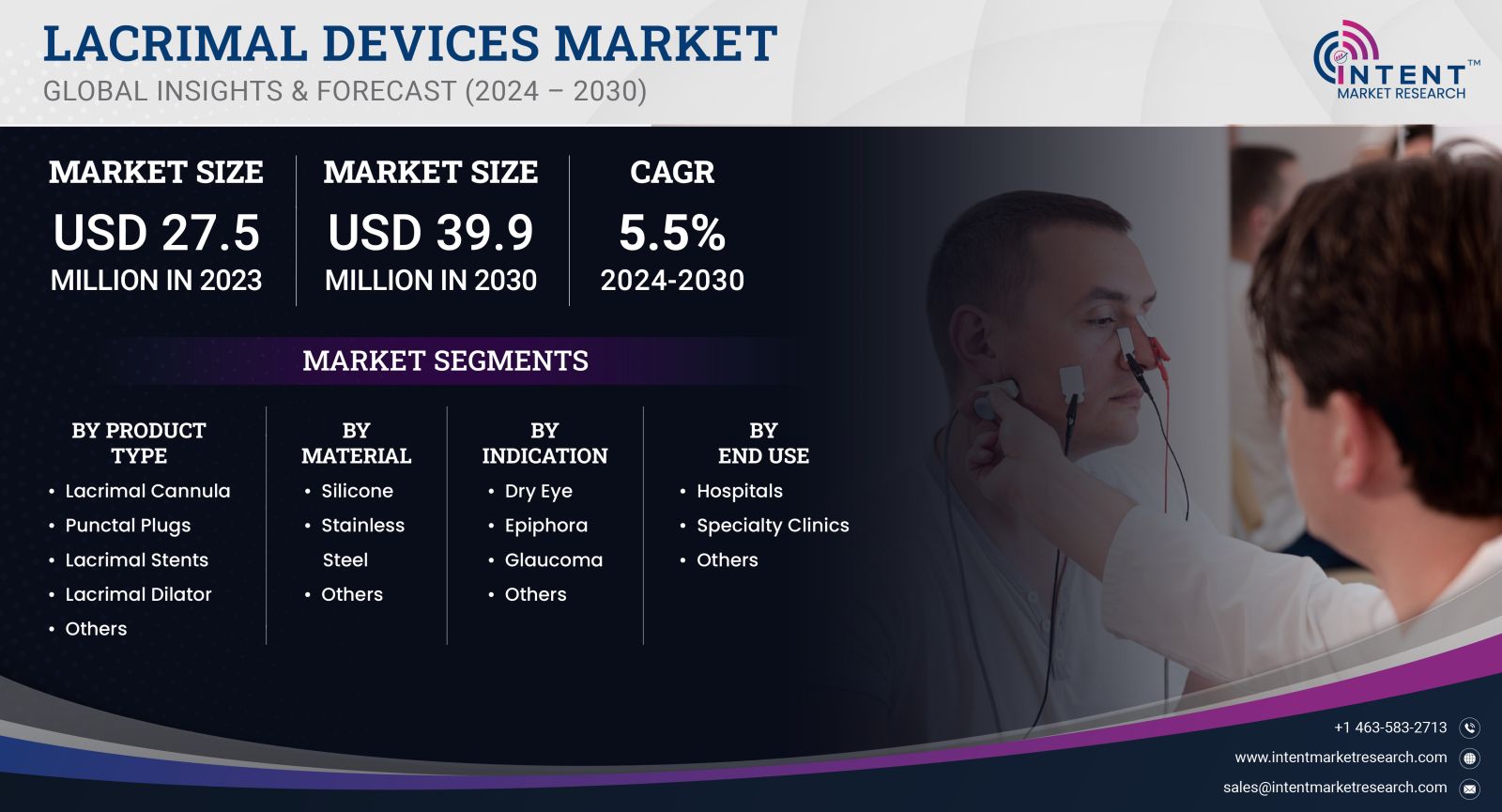 Lacrimal Devices Market Size 2030