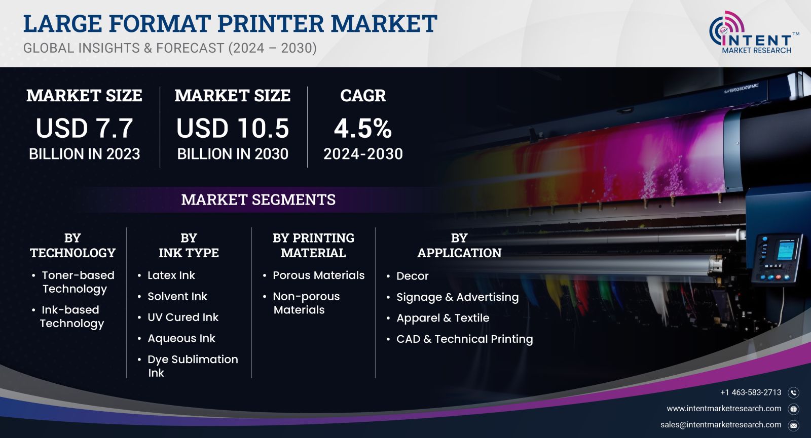 Large Format Printer Market